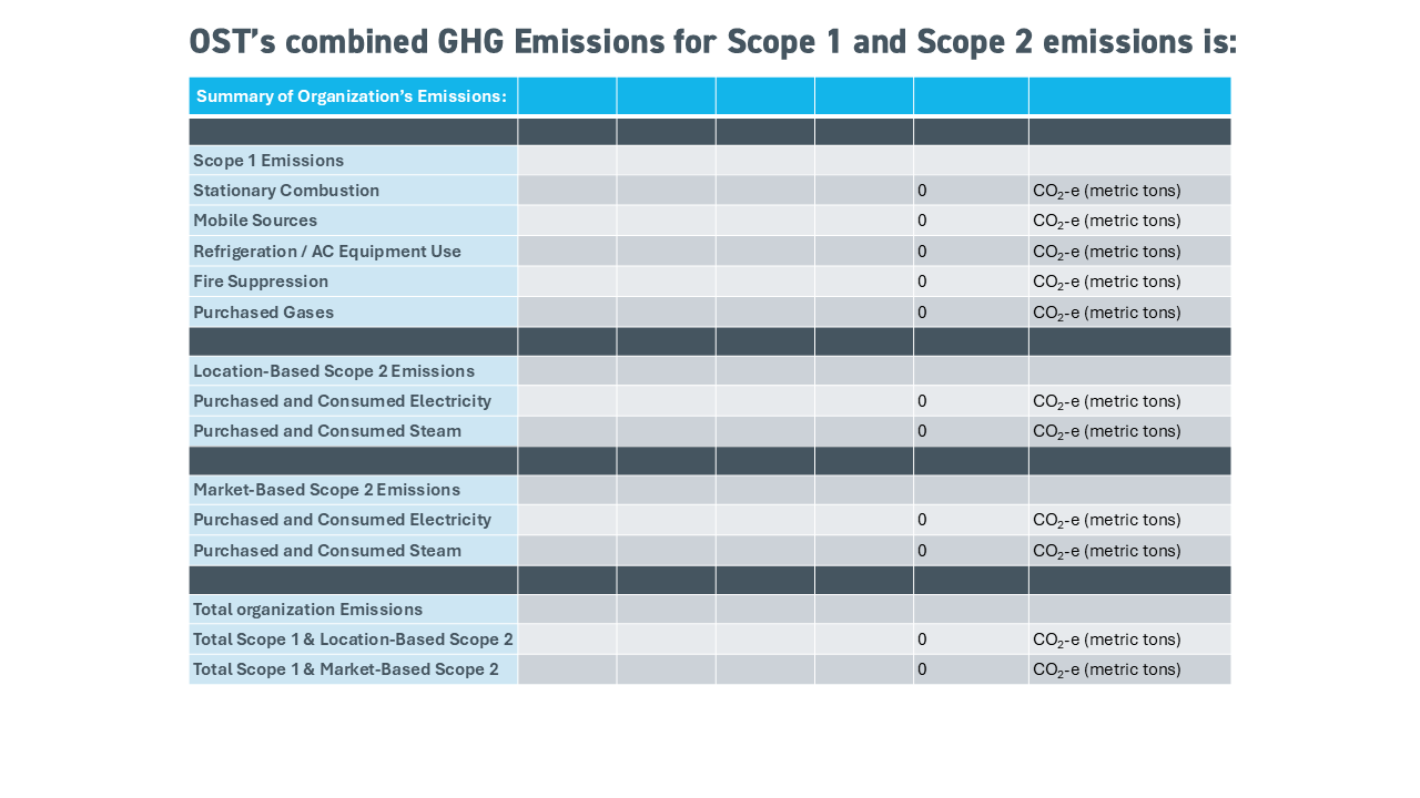 Emissions Table 2.png